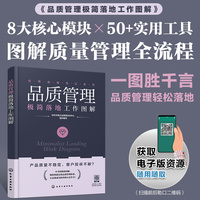 品质管理极简落地工作图解