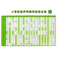 小学拼音声母韵母拼读全表