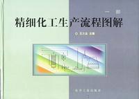 精细化工生产流程图解(一部)