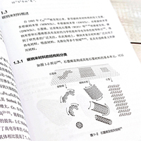 锰锌铁氧体复合材料制备及应用