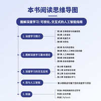 图解深度学习：可视化、交互式的人工智能指南