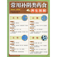 常用补阴类药食养生图解