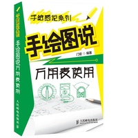 手绘图说万用表使用