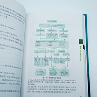 内科重症监护病房工作手册