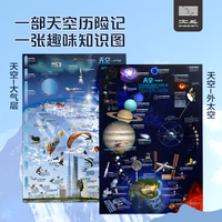 北斗儿童房挂图地图 天空（套装共2张）防水覆膜墙贴儿童地理百科