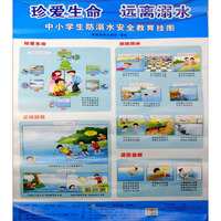 中小学生防溺水安全教育挂图
