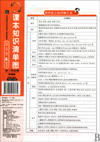 初三英语(上外研版)/课本知识清单图