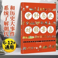中外历史对照年表-画给孩子的通识课从人类起源到20世纪 让孩子系统了解朝代和历史大事件提升格局开阔视野中国传统文化常识