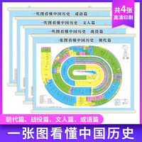 一张图看懂中国历史全4篇 成语篇+文人篇+战役篇+朝代篇 古代历史大事件年表 小初高中学生学习历史地图覆膜防水挂图挂杆钩卷筒