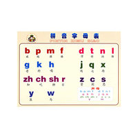 拼音字母