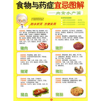 食物与药症宜忌图解-肉禽水产篇