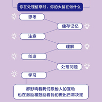 想：你想对了什么，想错了什么
