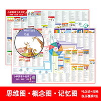小学英语分类词汇：思维图·概念图·记忆图
