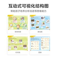 Hello English Readers分级阅读6级下册 剑桥英语体系的分级读物 包含4册读本（22个可点读故事）+4册阅读宝典+阅读地图+22讲视频+配套音频（1-6级上下册可选）