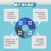 故事表达力