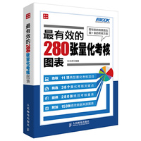 最有效的280张量化考核图表