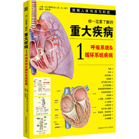 呼吸系统&循环系统疾病-你一定要了解的重大疾病-1