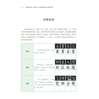 硬笔临名帖  欧阳询《九成宫醴泉铭》临摹与创作