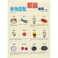 食物搭配相宜挂图（赠光盘）