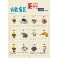 食物搭配相克挂图（赠光盘）