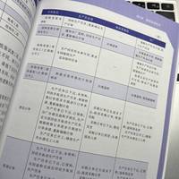 智能制造系统典型解决方案实施实践指南 王振林 李金村