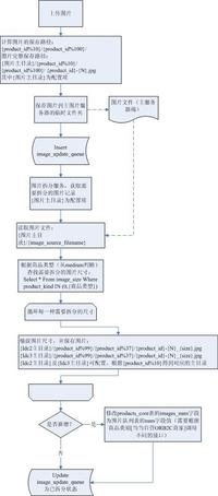 计算机软件网络法律知识问答与典型案例
