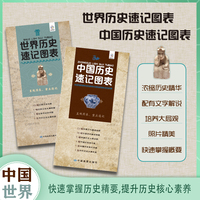 世界历史速记图表