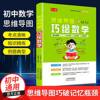 思维导图-巧绘数学