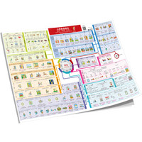 小学英语语法：思维图·概念图·记忆图