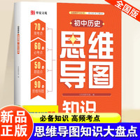 初中历史思维导图知识大盘点