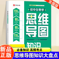 初中生物学思维导图知识大盘点