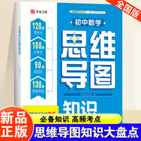 初中数学思维导图知识大盘点