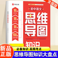 初中语文思维导图知识大盘点