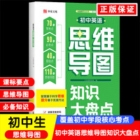 初中英语思维导图知识大盘点
