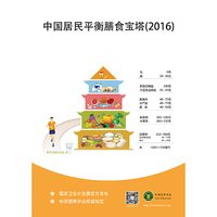2016-中国居民平衡膳食宝塔