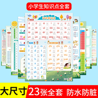 小学生语文数学外语知识点挂图套装（全23张）加减乘除 汉语拼音 偏旁笔画 同近反义词 必背古诗文 英语音标字母 数学常用公式