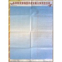 各种常用食物营养素含量及食用宜忌表(共2张普及膳食科学及饮食宜忌套表)