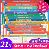 全新初中必备知识点挂图