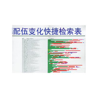 318种中西药注射剂配伍变化快捷检索表（挂图）