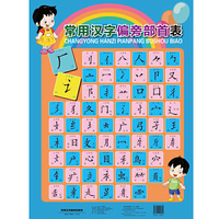常用汉字偏旁部首表
